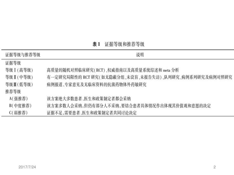 社区获得性肺炎诊断和治疗指南图文.ppt.ppt_第2页