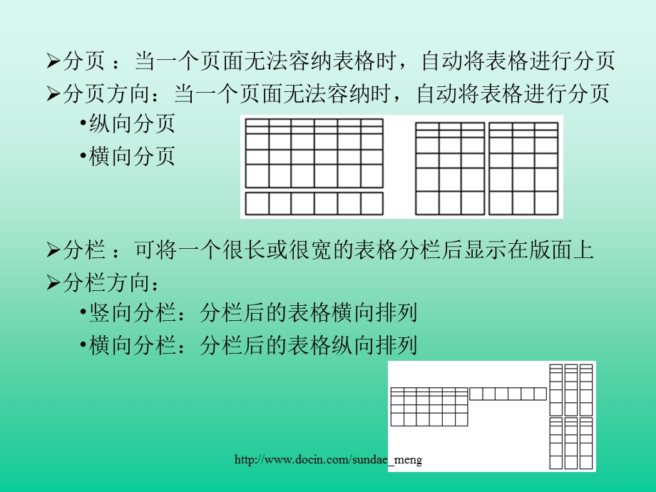 办公软件表格编辑.ppt_第3页