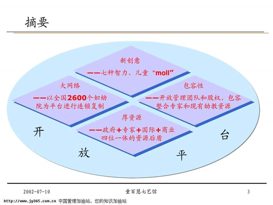 童百慧七艺馆商业计划书.ppt.ppt_第3页