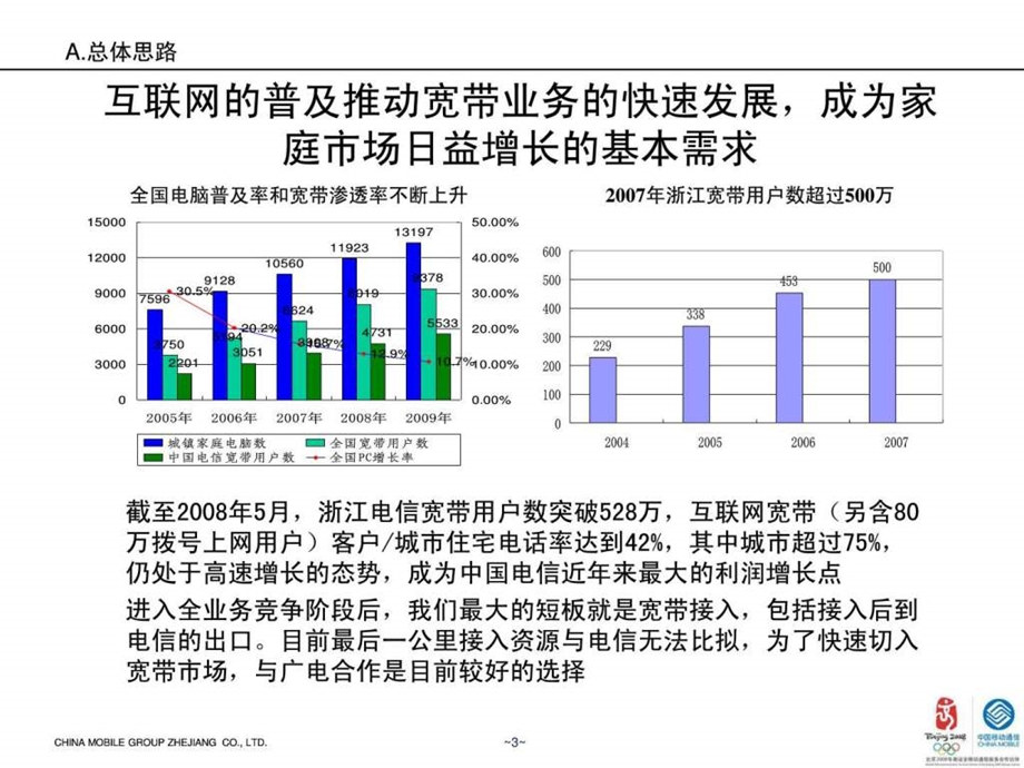 浙江移动和华数合作方案.ppt.ppt_第3页