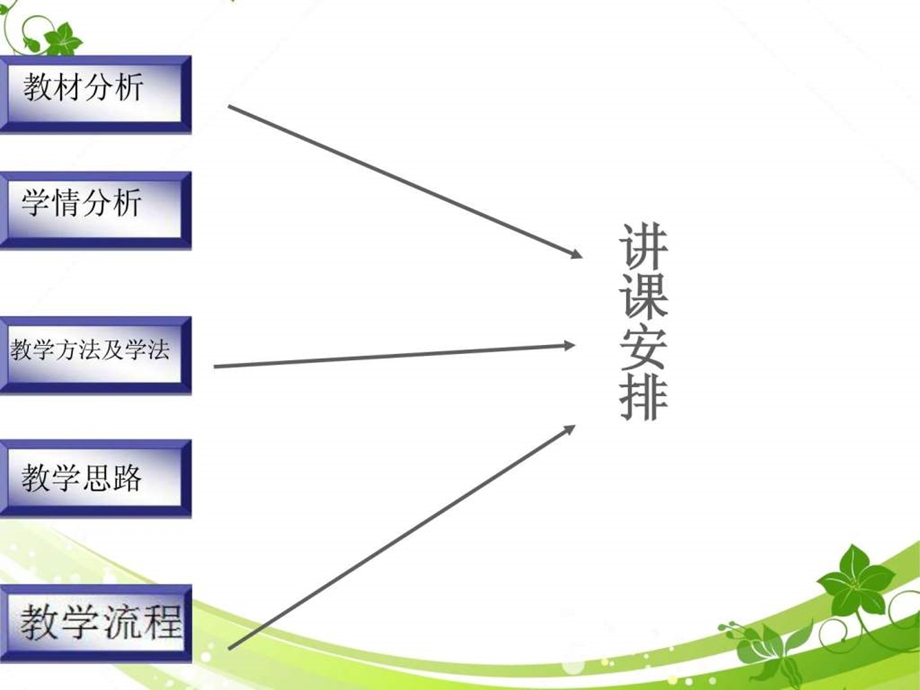 专用明朝君权的加强说课稿.ppt.ppt_第2页