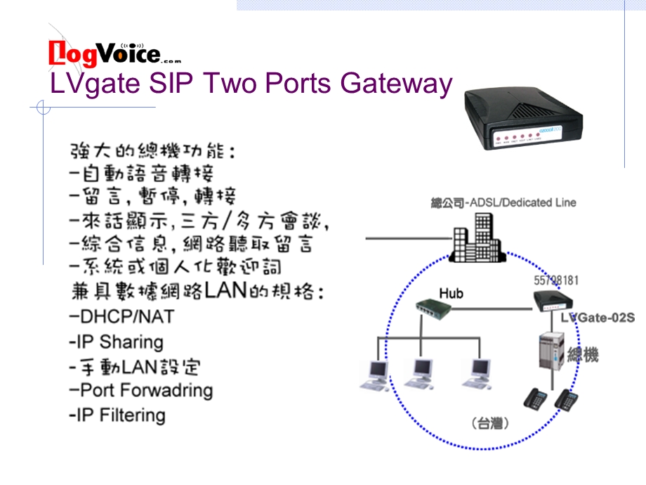 709現成經營VoIP電信事業必備利器.ppt_第3页