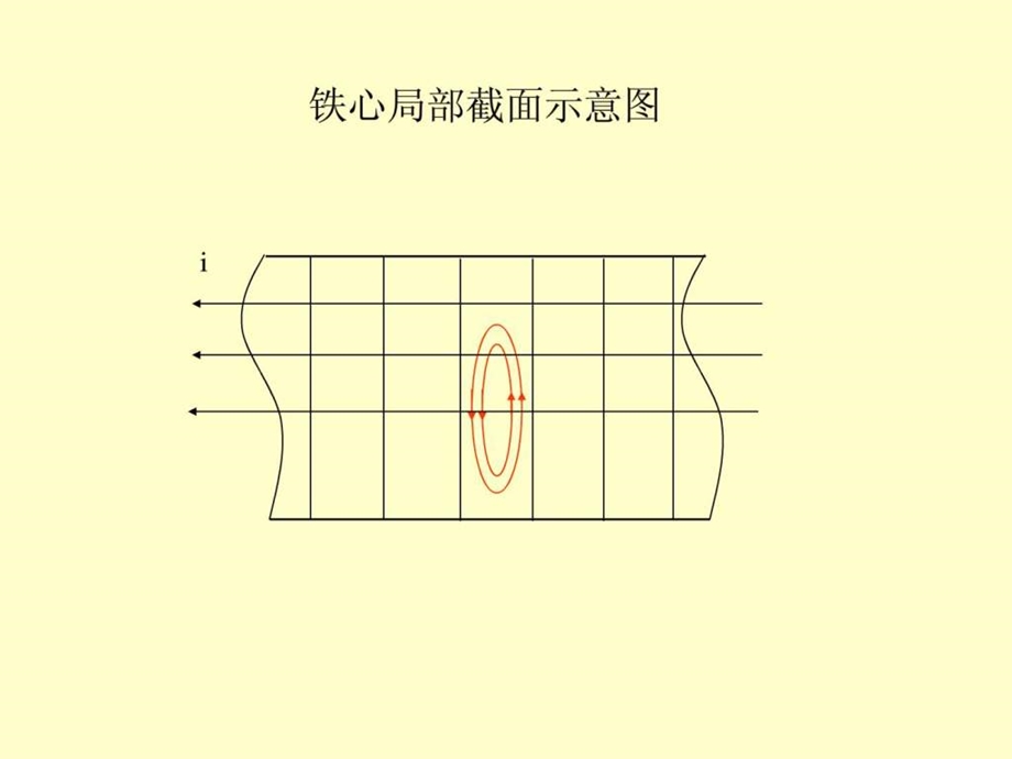 电机设计课件之四图文3.ppt_第2页