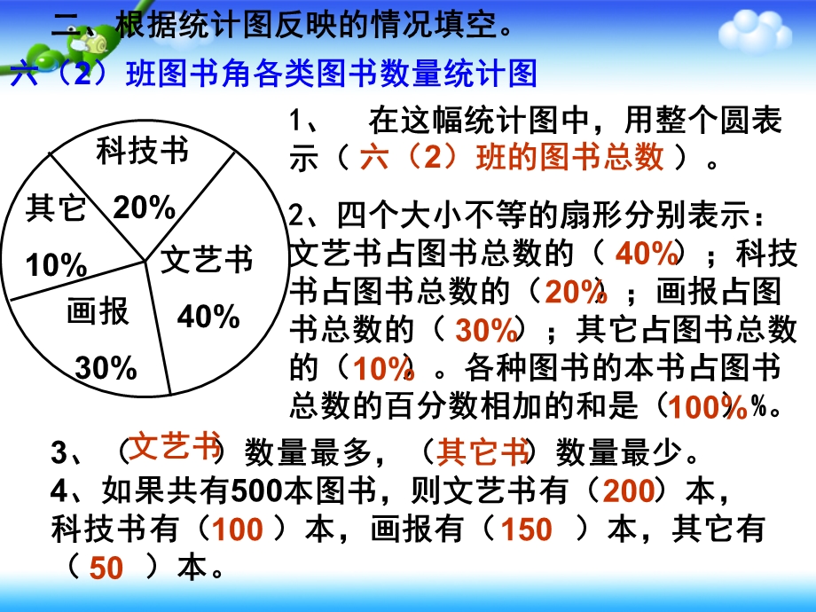 练习课扇形统计图.ppt_第3页