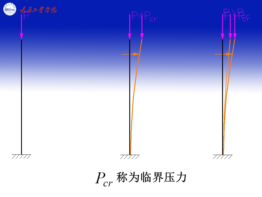 第十三部分压杆稳定教学课件.ppt_第3页