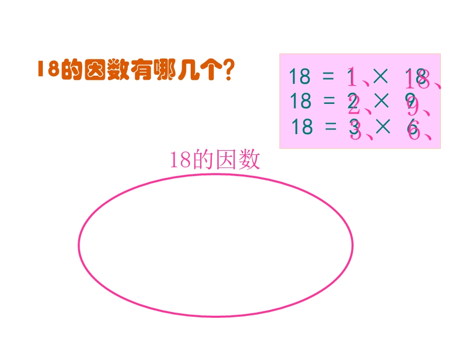 人教版五年级下册第二单元因数和倍数第二课时.ppt_第3页