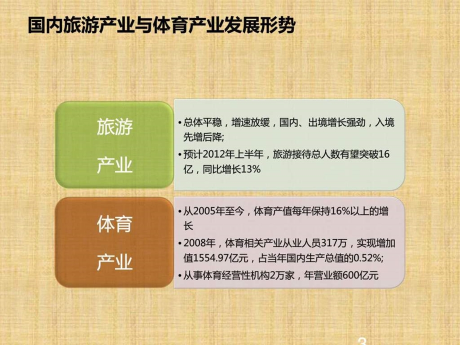 体育旅游行业研究.ppt.ppt_第3页