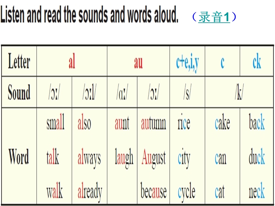 仁爱七年级上U4T1SA.ppt_第3页