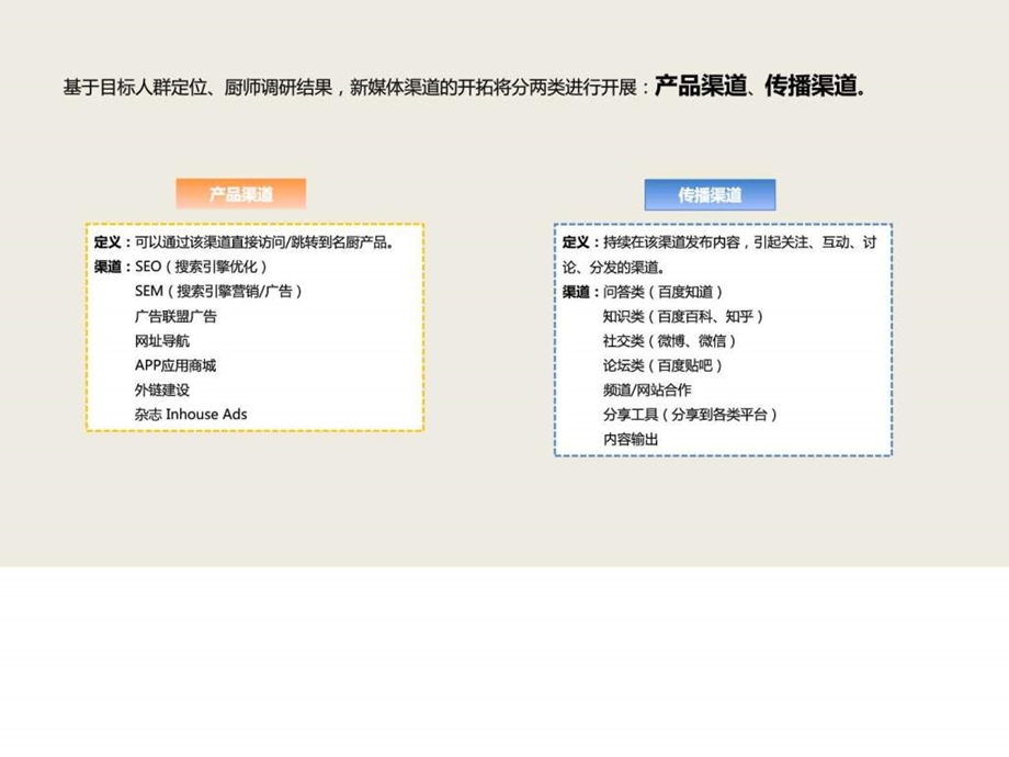 新媒体渠道品牌推广方案ppt模板课件图文.ppt.ppt_第2页