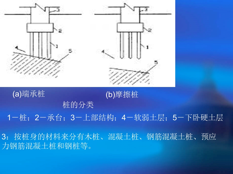 桩基础工程PPT.ppt_第2页