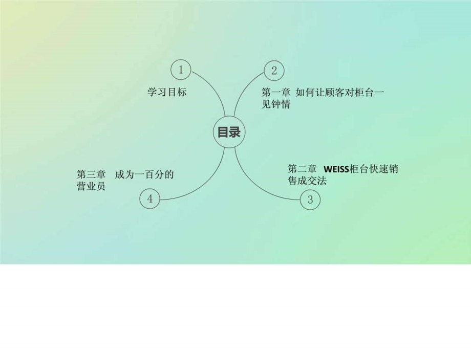 柜台营业员培训全案.ppt.ppt_第2页