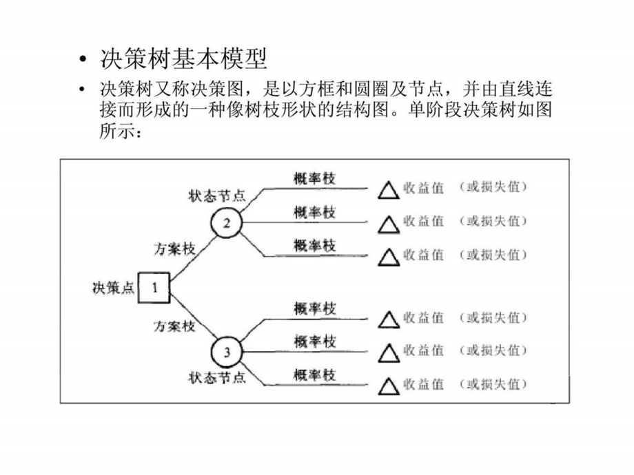 第四节决策树方法49.ppt_第2页