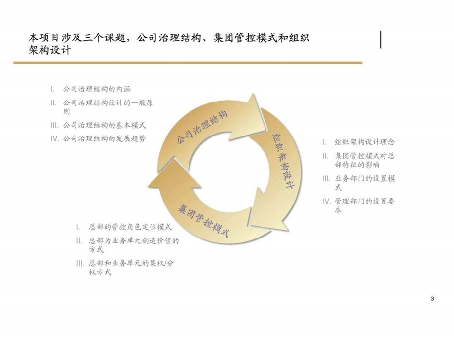 美的集团管控模式公司治理和组织架构管理咨询项目2...1479652597.ppt_第3页