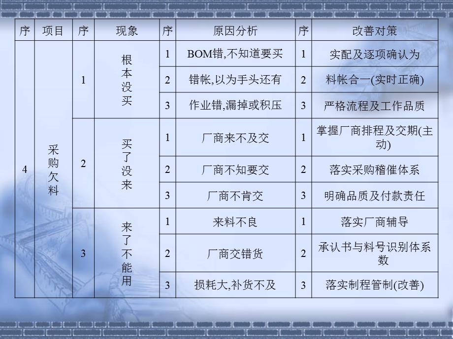 系统评核系统评核.ppt_第3页