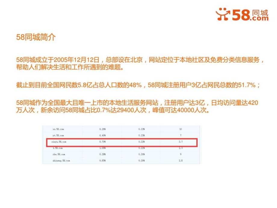 58同城网邻通会员推广方案.ppt.ppt_第2页