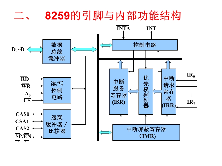 第7章28259ppt课件.ppt_第2页