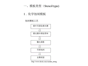 SMT资料SMT模板类型介绍.ppt