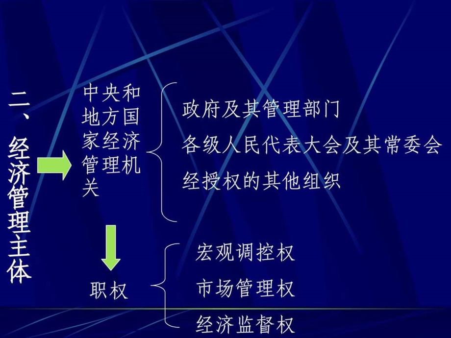 经济法经济法中的政府和企业.ppt.ppt_第3页