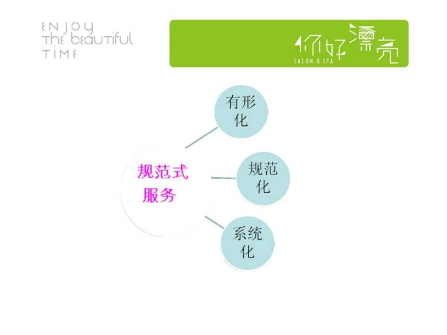 服务规范丶礼仪礼貌丶服务用语.ppt_第3页