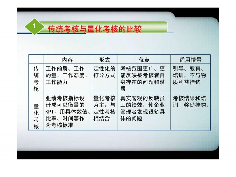 81绩效量化技术18.ppt_第3页