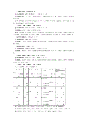 测绘规范限差没速查表.doc