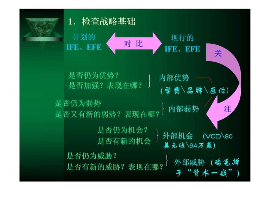 战略管理第13章战略评价与控制.ppt.ppt_第3页