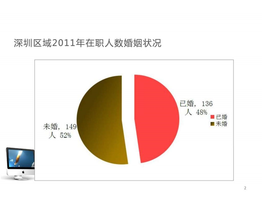 商务图表PPT模板.ppt.ppt_第2页