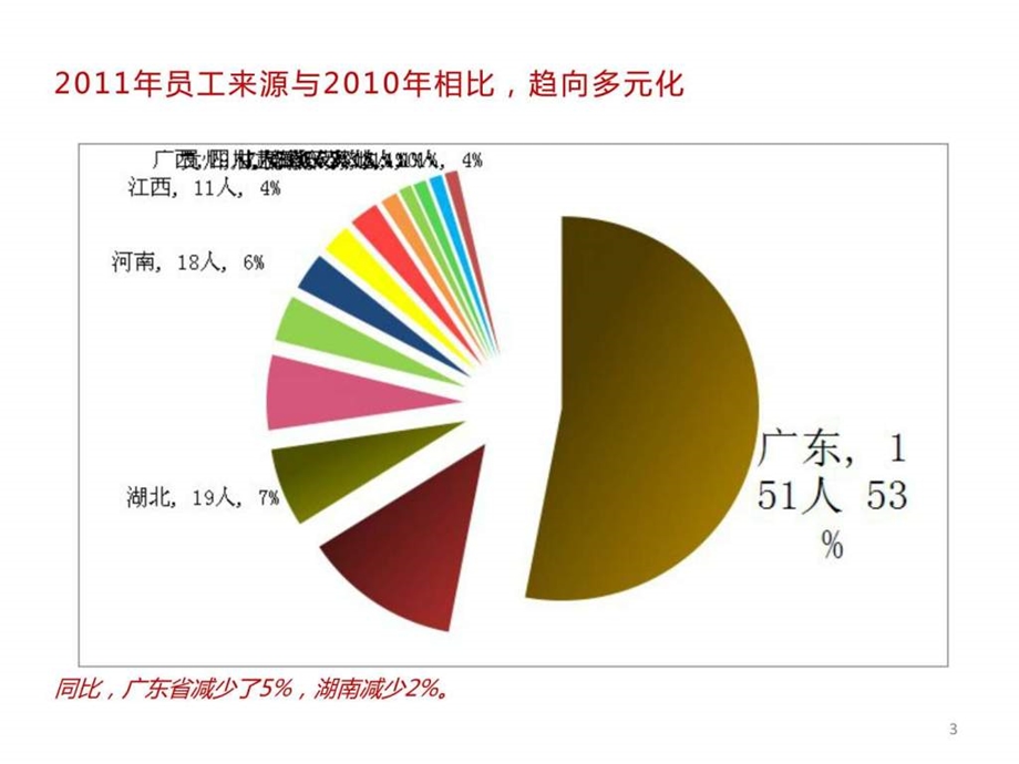 商务图表PPT模板.ppt.ppt_第3页