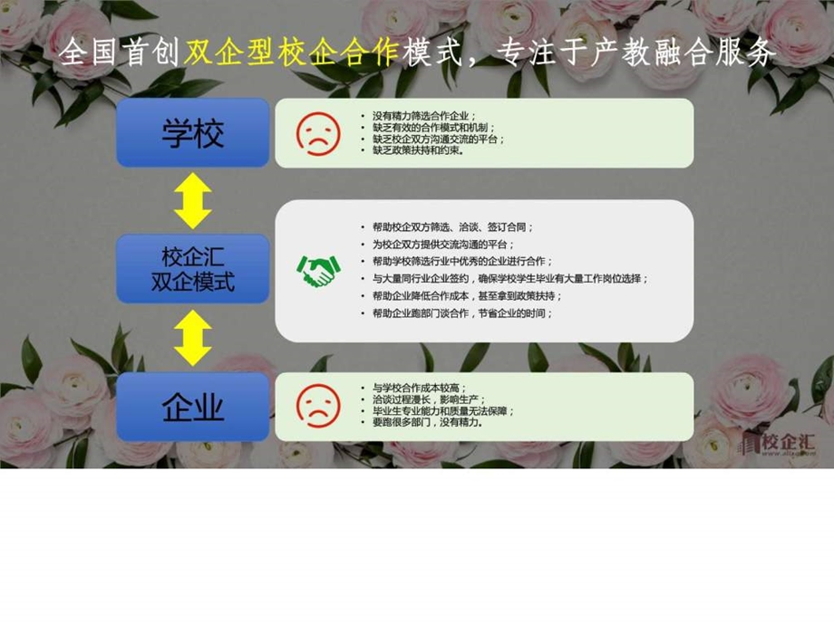 电子商务专业校企合作方案河南林业某学院.ppt.ppt_第2页