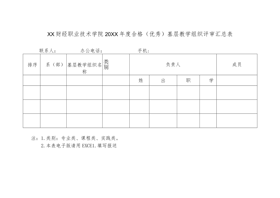 XX财经职业技术学院20XX年度合格（优秀）基层教学组织评审汇总表.docx_第1页