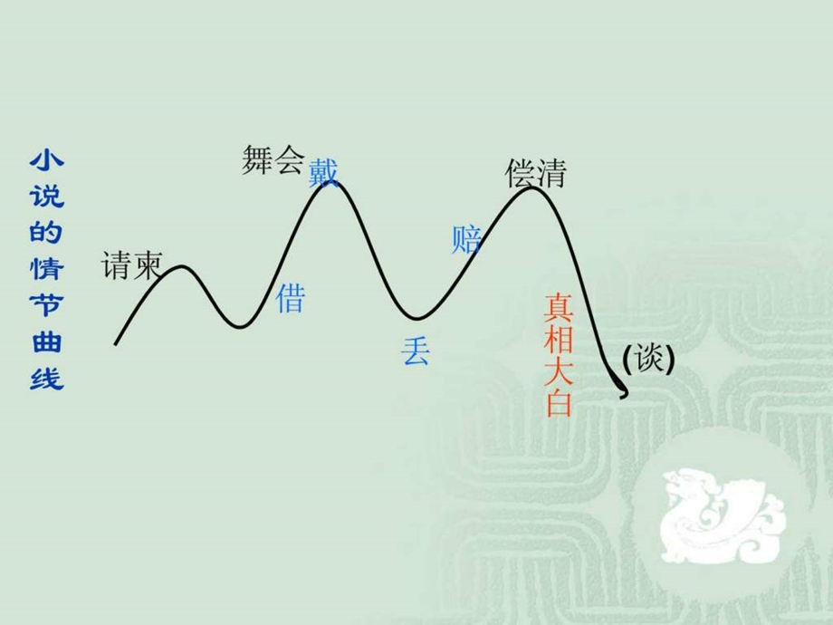 项链课件2.ppt_第2页