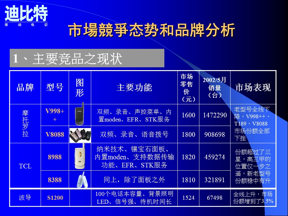 迪比特D上市企划案.ppt_第3页