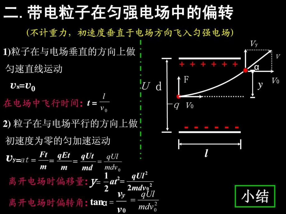 带电粒子在匀强电场中的偏转.ppt39.ppt_第3页