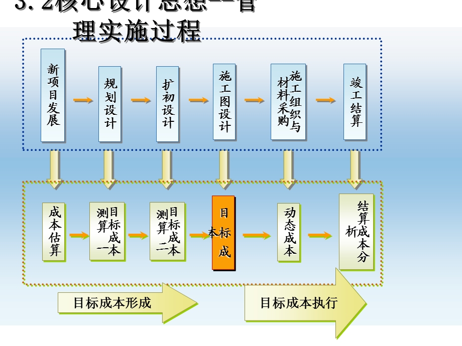 成本控制分析.ppt_第3页