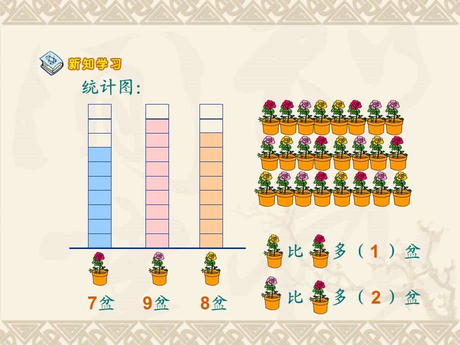 新课标人教版数学一年级下册《统计》课件之一.ppt_第3页