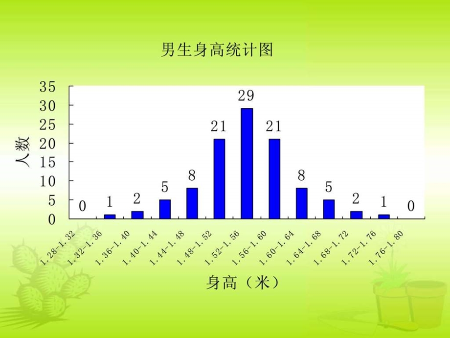 14踏上健康之路211.ppt_第3页