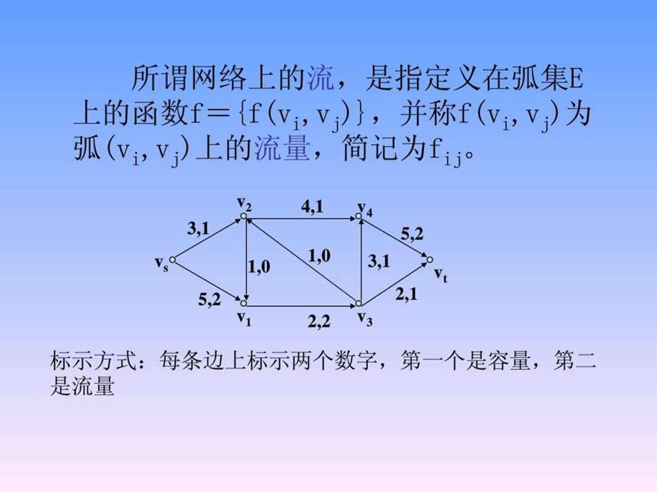 最大流标号法.ppt.ppt_第3页