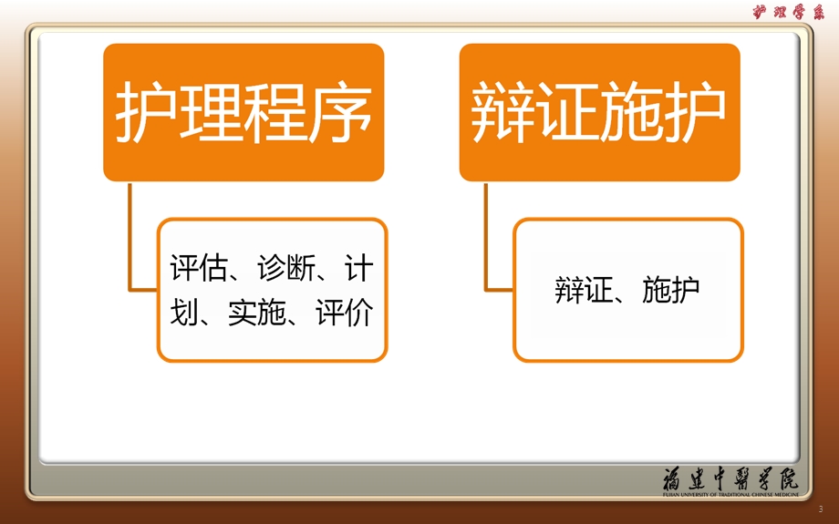 护理程序在中医护理工作中的应用课件.ppt_第3页