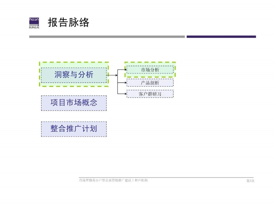 和声机构丹霞翠微苑小户型市场推广建议.ppt.ppt_第3页