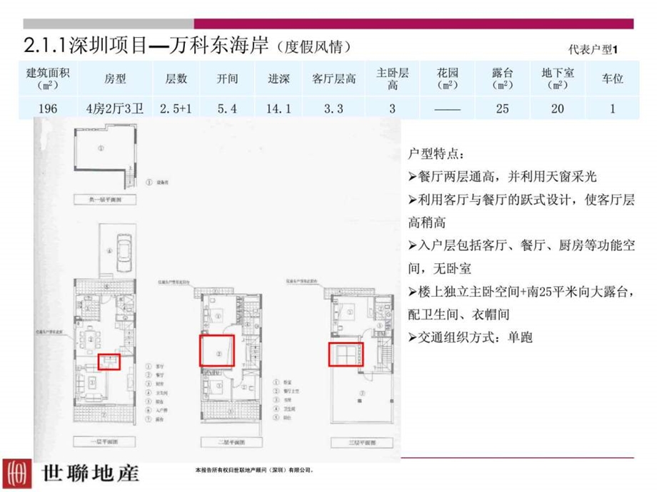 产品户型调研.ppt32.ppt_第3页