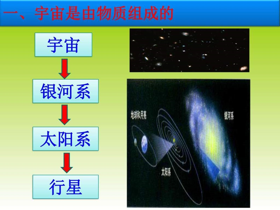 111宇宙和微观世界图文2.ppt_第3页