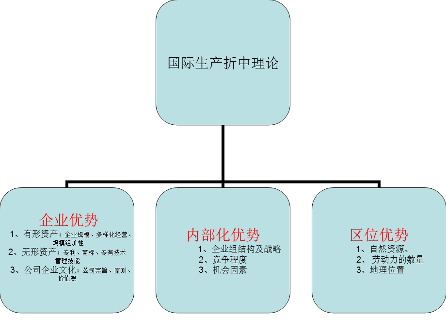 宝洁公司跨国经营.ppt_第3页