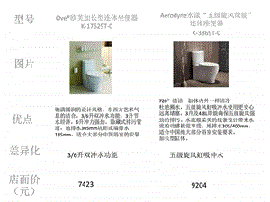 科勒洁具产品对比.ppt.ppt