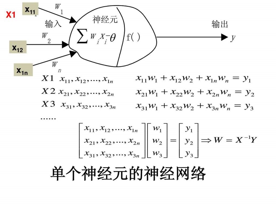 2.4补充BP神经网络计算实例.ppt12.ppt_第2页