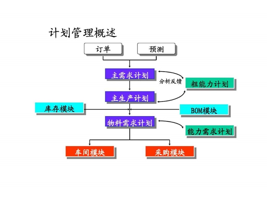 计划管理模块界面.ppt_第2页