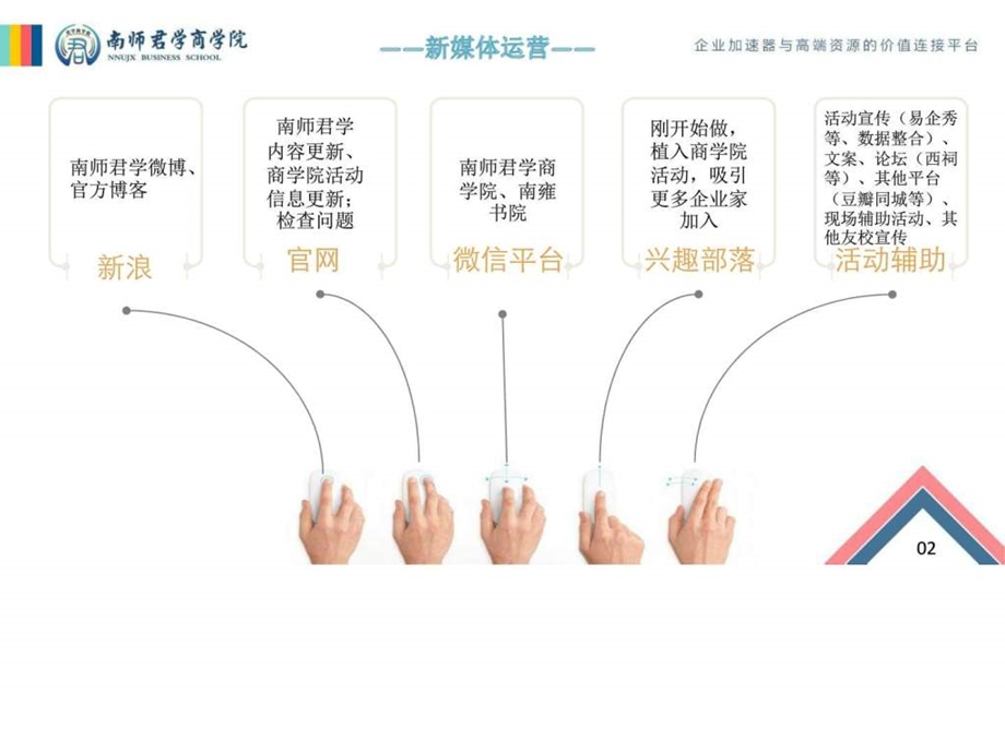 新媒体年终述职ppt图文.ppt.ppt_第3页