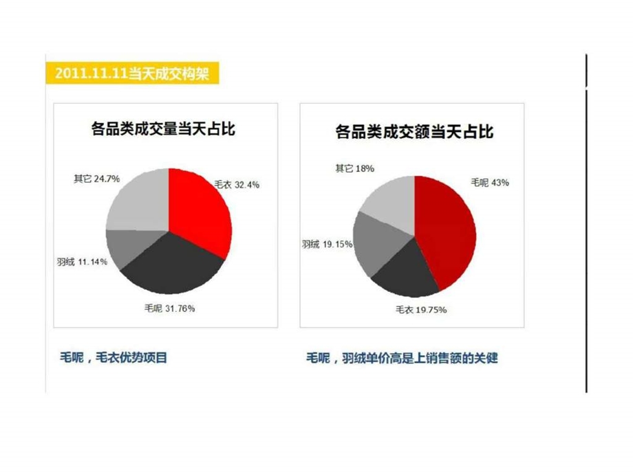 PPZ旗舰店双十一备战计划.ppt_第3页