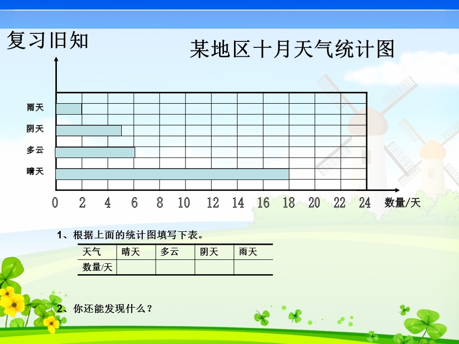 人教版三年级数学下册简单的数据分析(二)课件.ppt_第2页