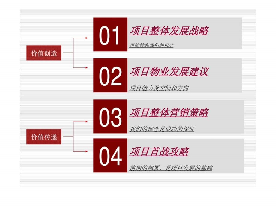 机会与挑战中山坦洲地块前期策划报告.ppt_第2页