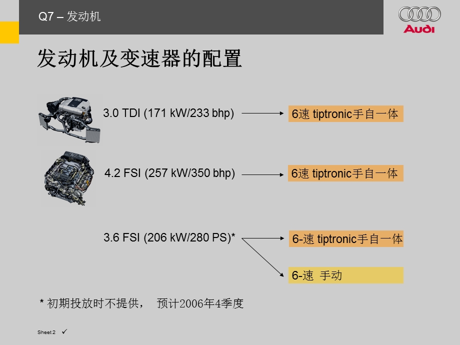 奥迪Q7发动机介绍内部资料!.ppt_第2页